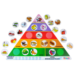 Ernährungspyramide